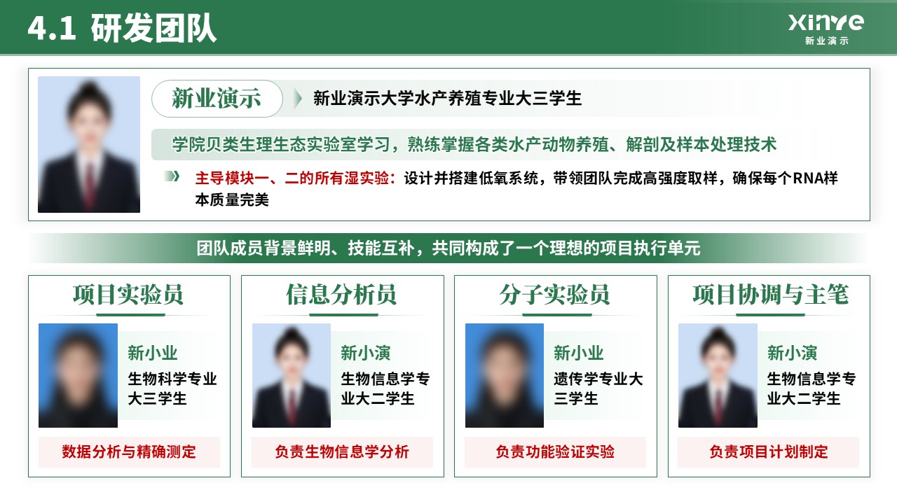 全国大学生生命科学竞赛(分子调控机理研究) 第13页预览图