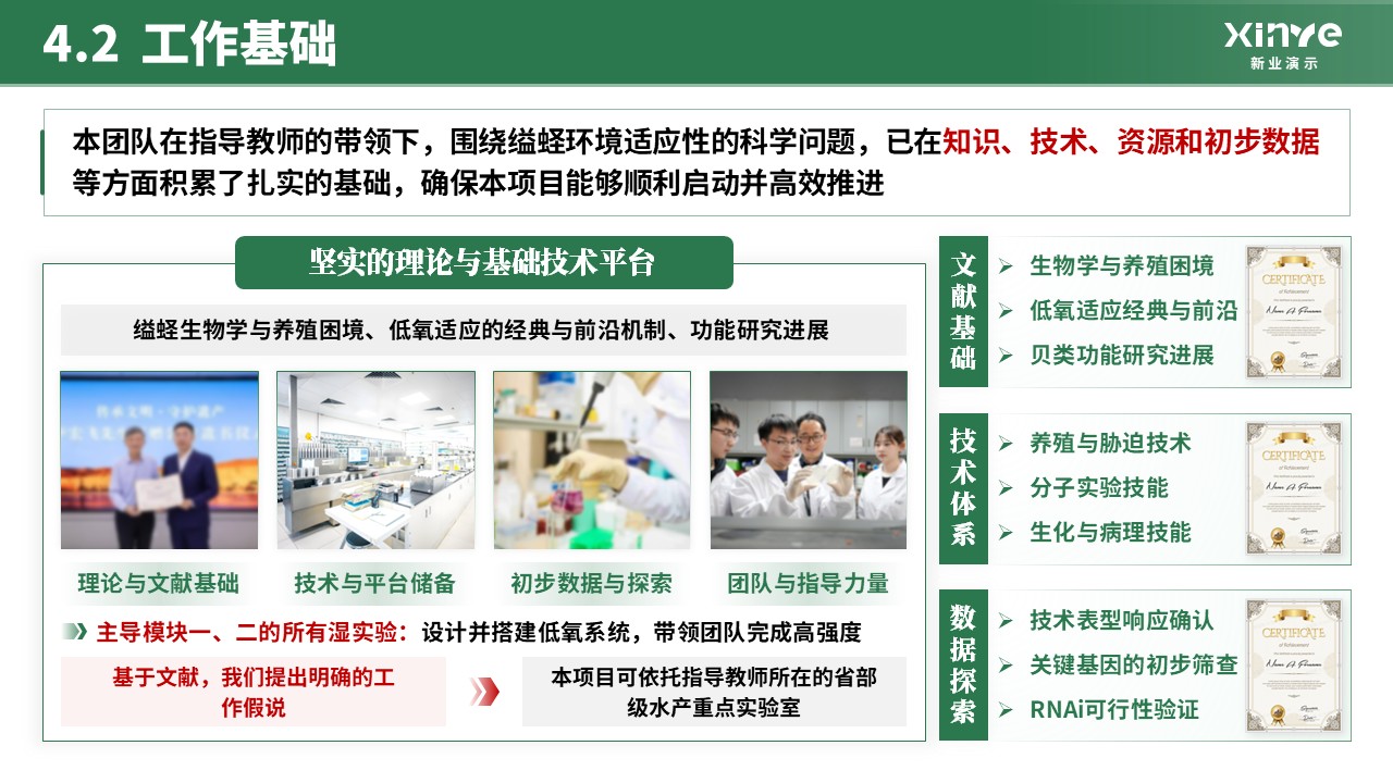 全国大学生生命科学竞赛(分子调控机理研究) 第14页预览图