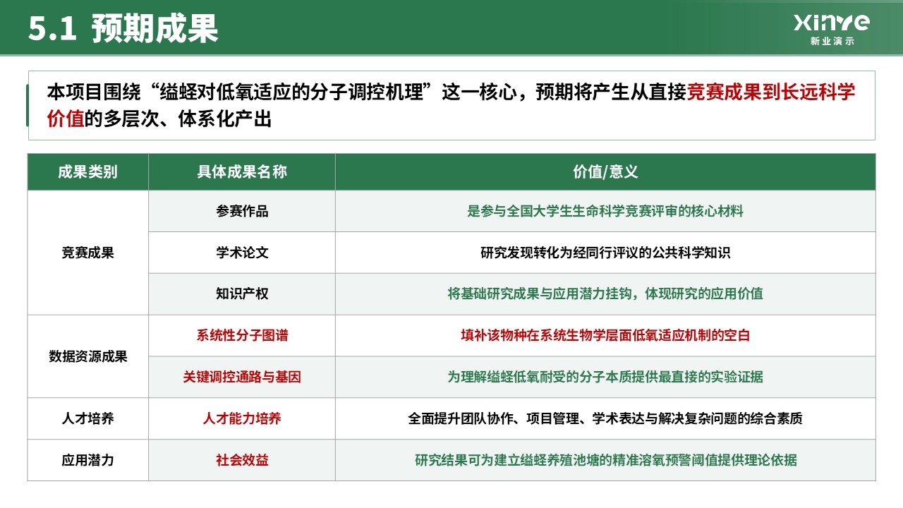 全国大学生生命科学竞赛(分子调控机理研究) 第16页预览图