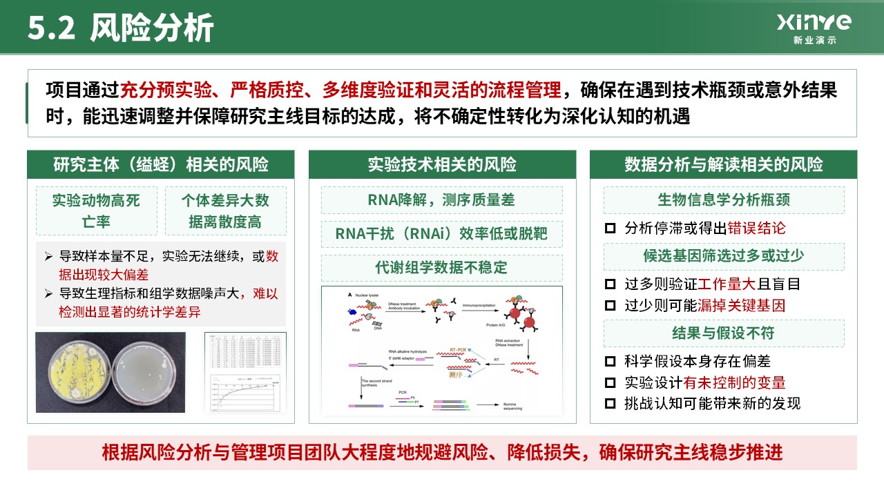 全国大学生生命科学竞赛(分子调控机理研究) 第17页预览图