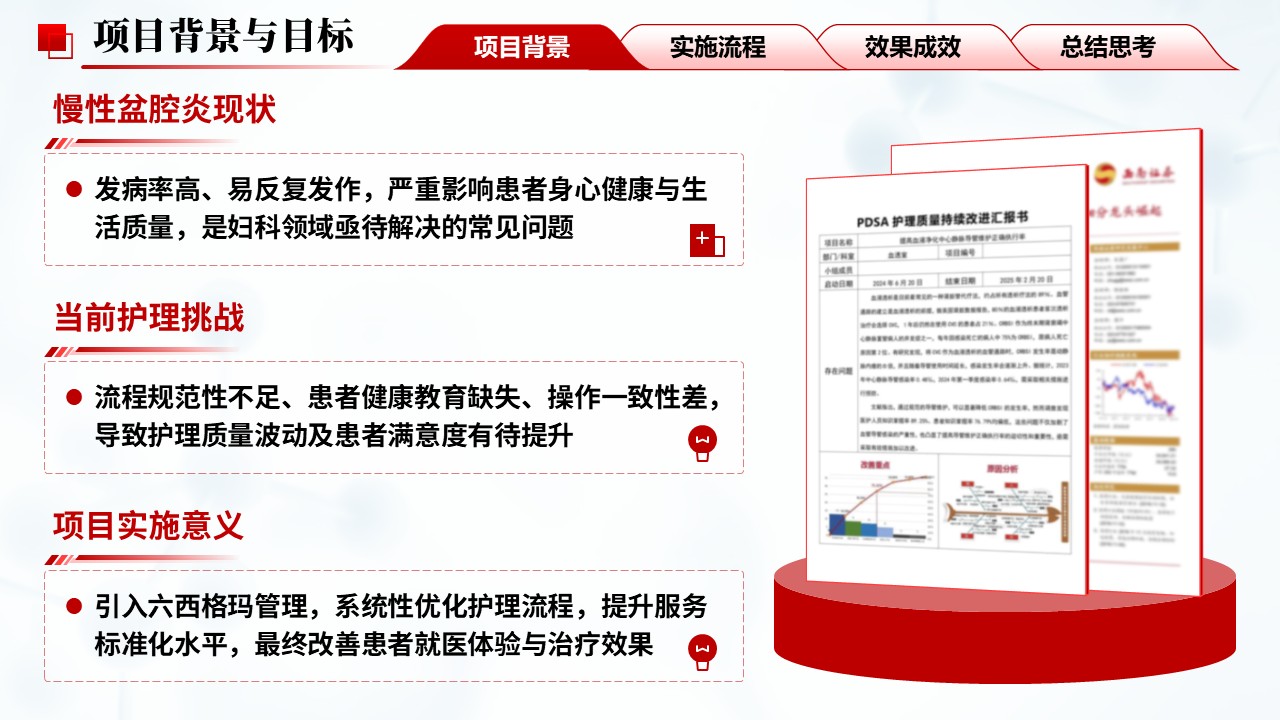 293期-护理质量改进项目-基于六西格玛优化慢性盆腔炎患者治疗护理措施第3页预览