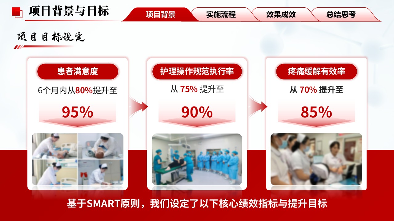 293期-护理质量改进项目-基于六西格玛优化慢性盆腔炎患者治疗护理措施第4页预览