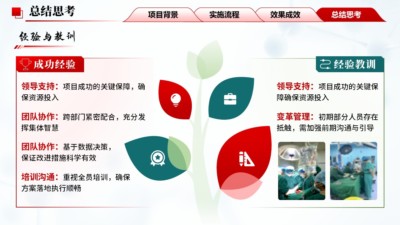 293期-护理质量改进项目-基于六西格玛优化慢性盆腔炎患者治疗护理措施第13页预览