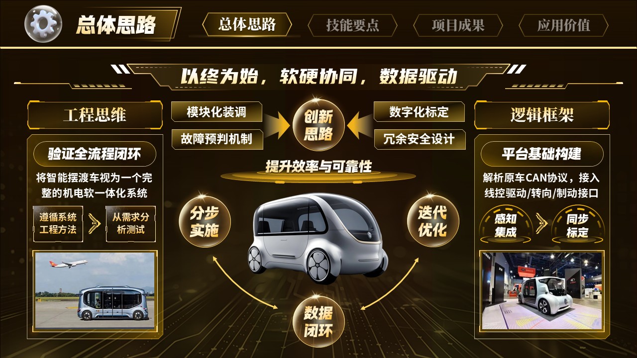 《智能摆渡》世界技能大赛第4页预览图