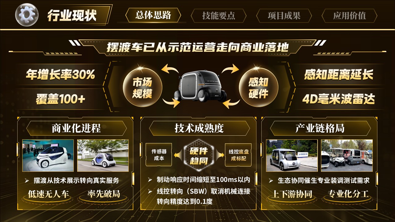 《智能摆渡》世界技能大赛第5页预览图