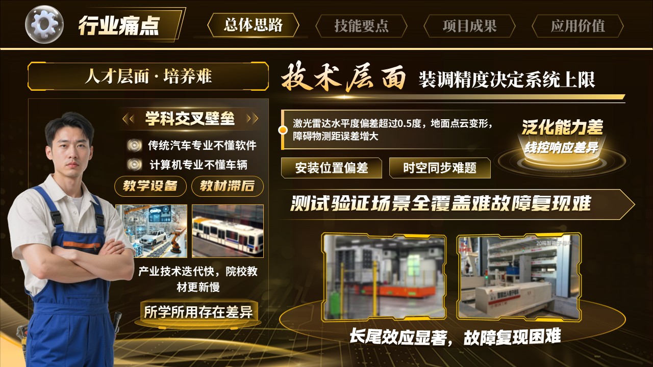 《智能摆渡》世界技能大赛第6页预览图