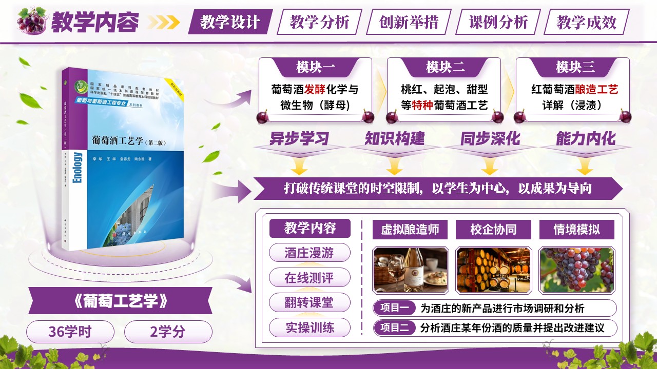 《葡萄酒工艺学》混合式教学创新大赛第3页预览图