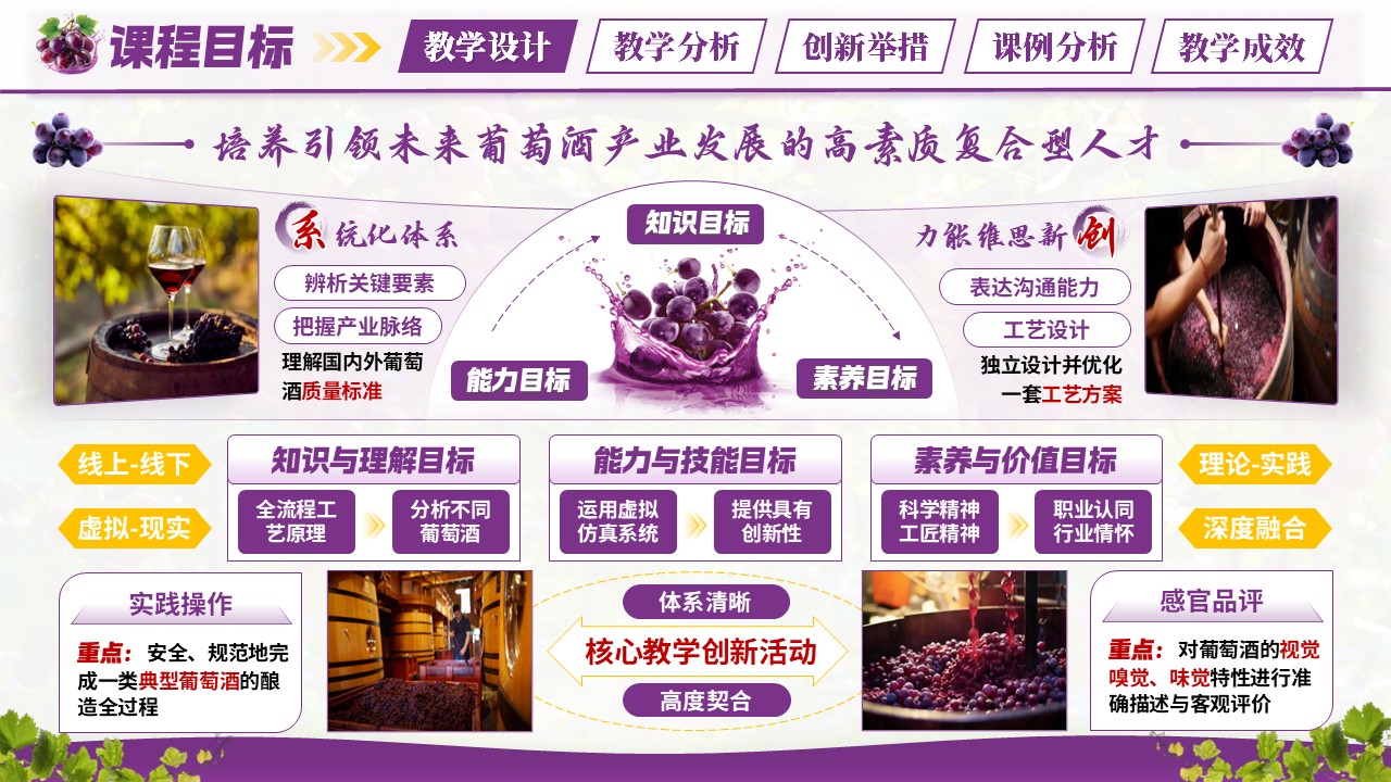 《葡萄酒工艺学》混合式教学创新大赛第4页预览图
