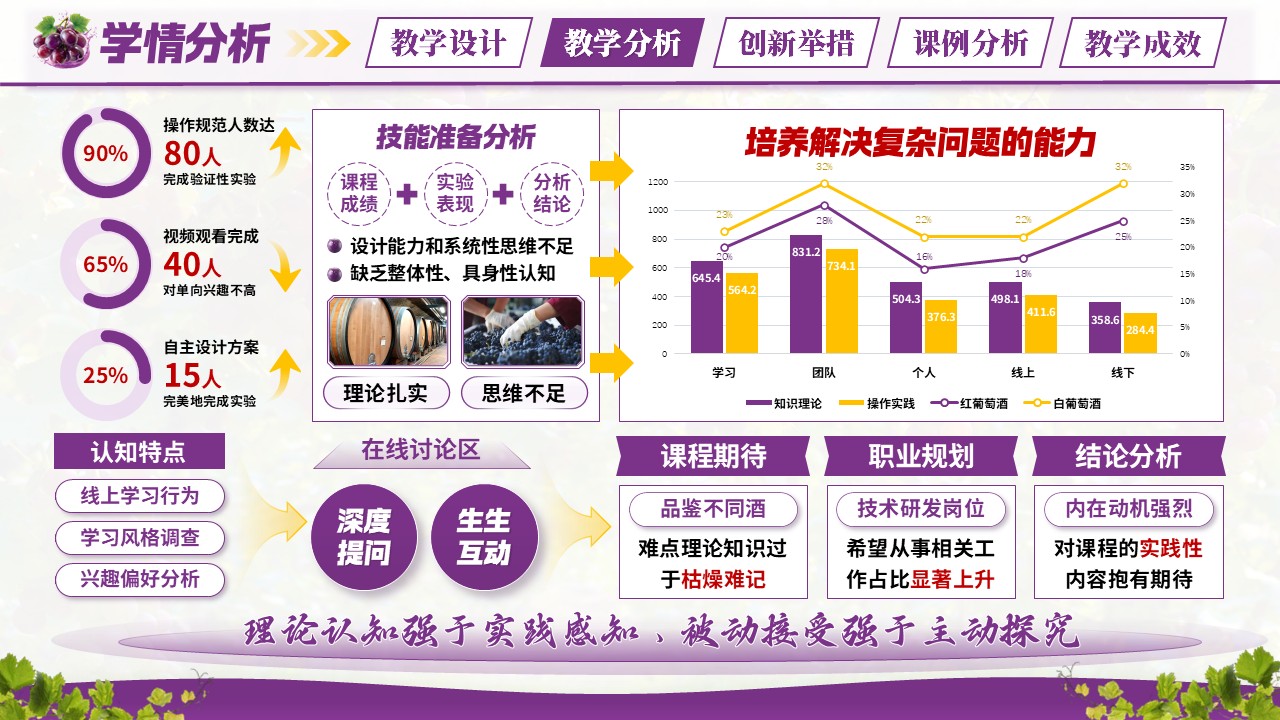 《葡萄酒工艺学》混合式教学创新大赛第5页预览图