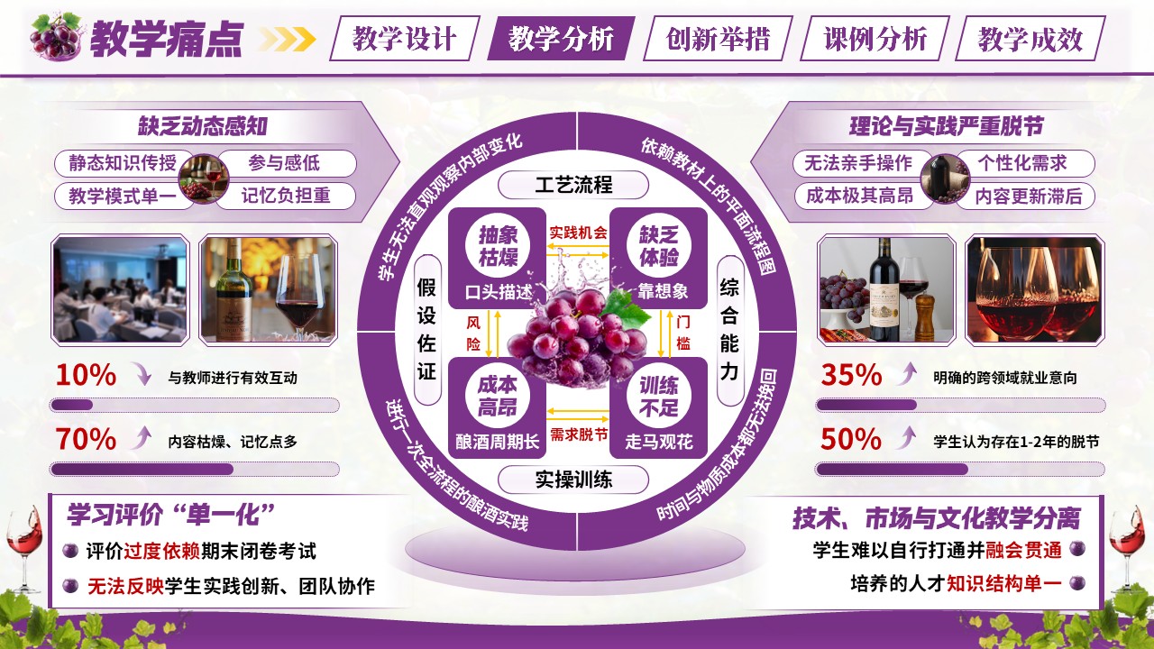 《葡萄酒工艺学》混合式教学创新大赛第6页预览图