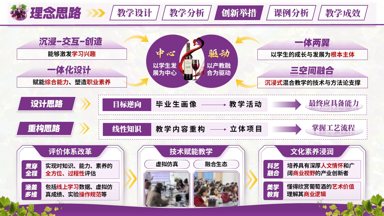 《葡萄酒工艺学》混合式教学创新大赛第7页预览图