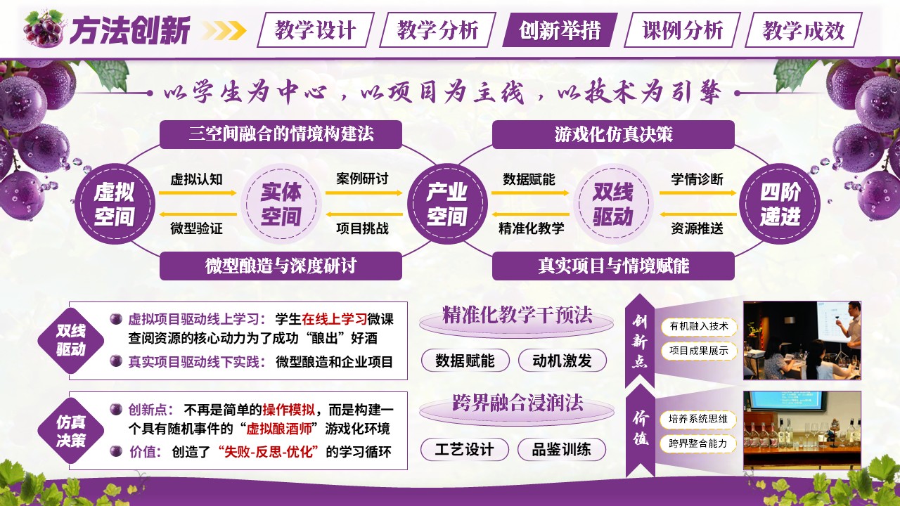 《葡萄酒工艺学》混合式教学创新大赛第8页预览图