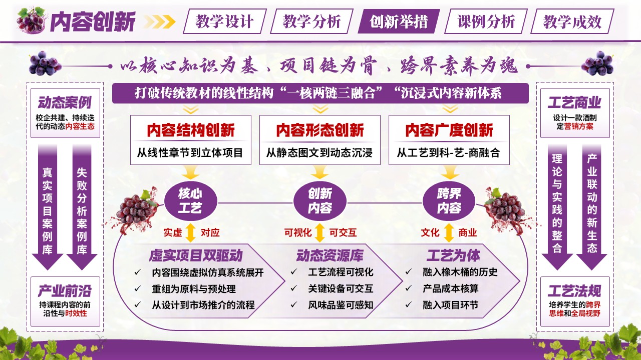 《葡萄酒工艺学》混合式教学创新大赛第9页预览图