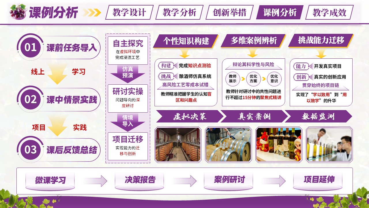 《葡萄酒工艺学》混合式教学创新大赛第10页预览图