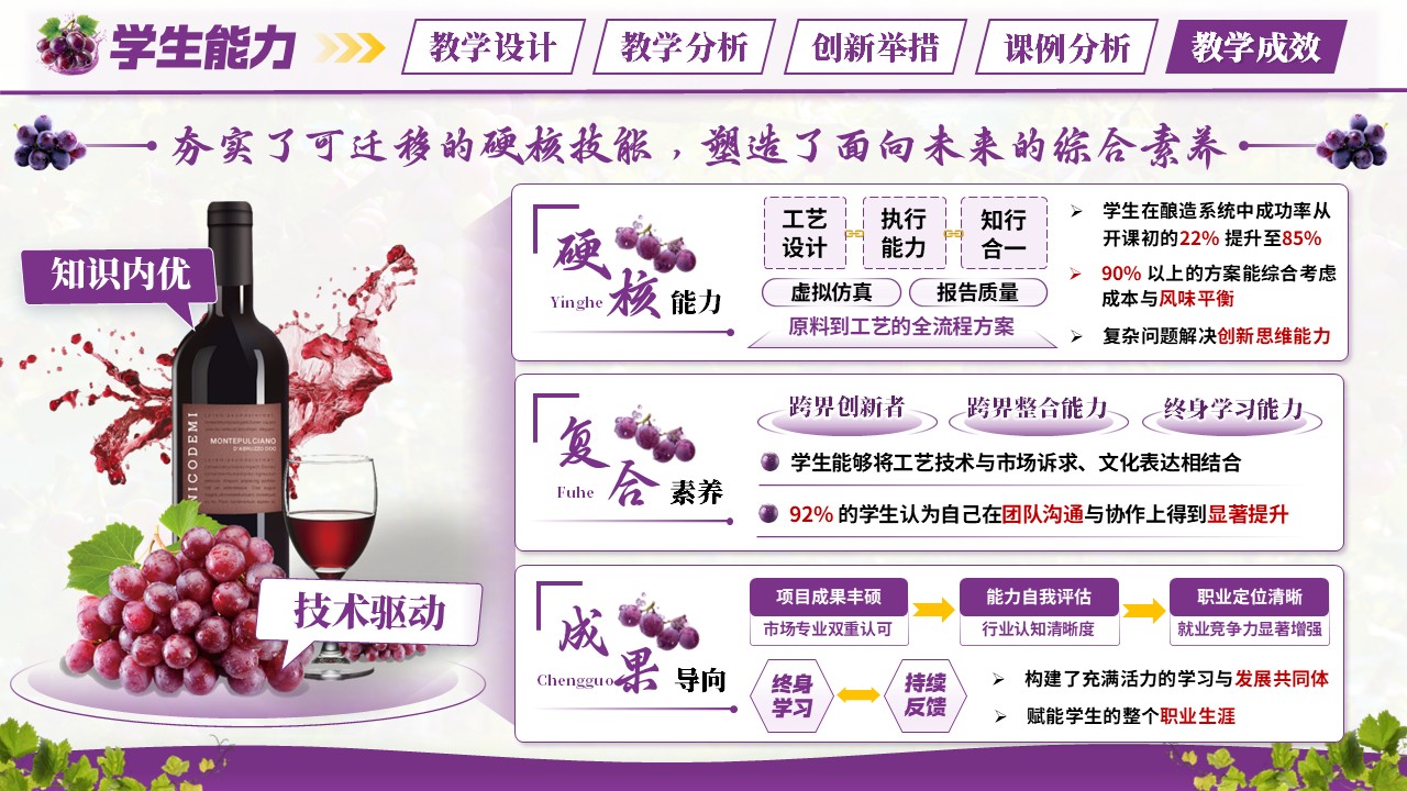 《葡萄酒工艺学》混合式教学创新大赛第11页预览图