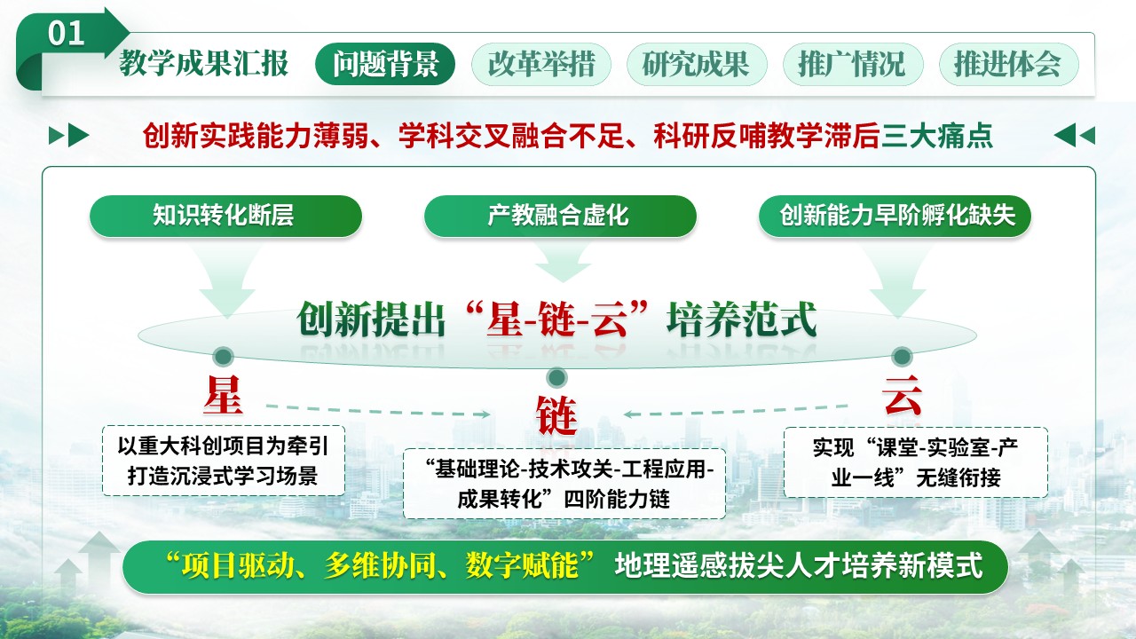 教学成果奖（地理遥感）第3页预览图