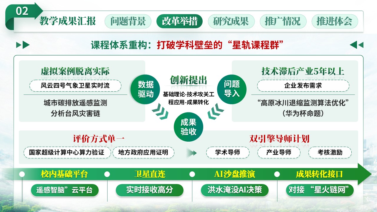 教学成果奖（地理遥感）第4页预览图