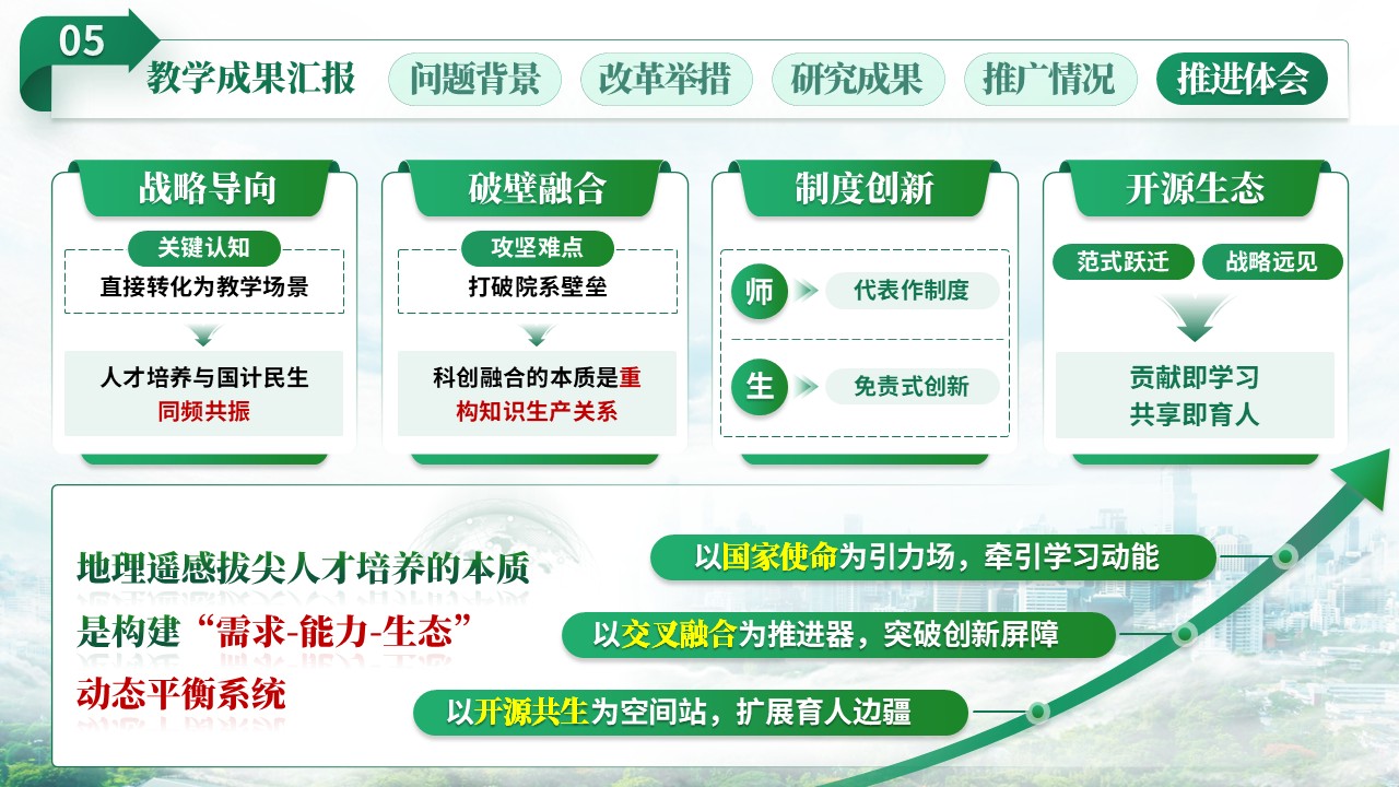 教学成果奖（地理遥感）第8页预览图