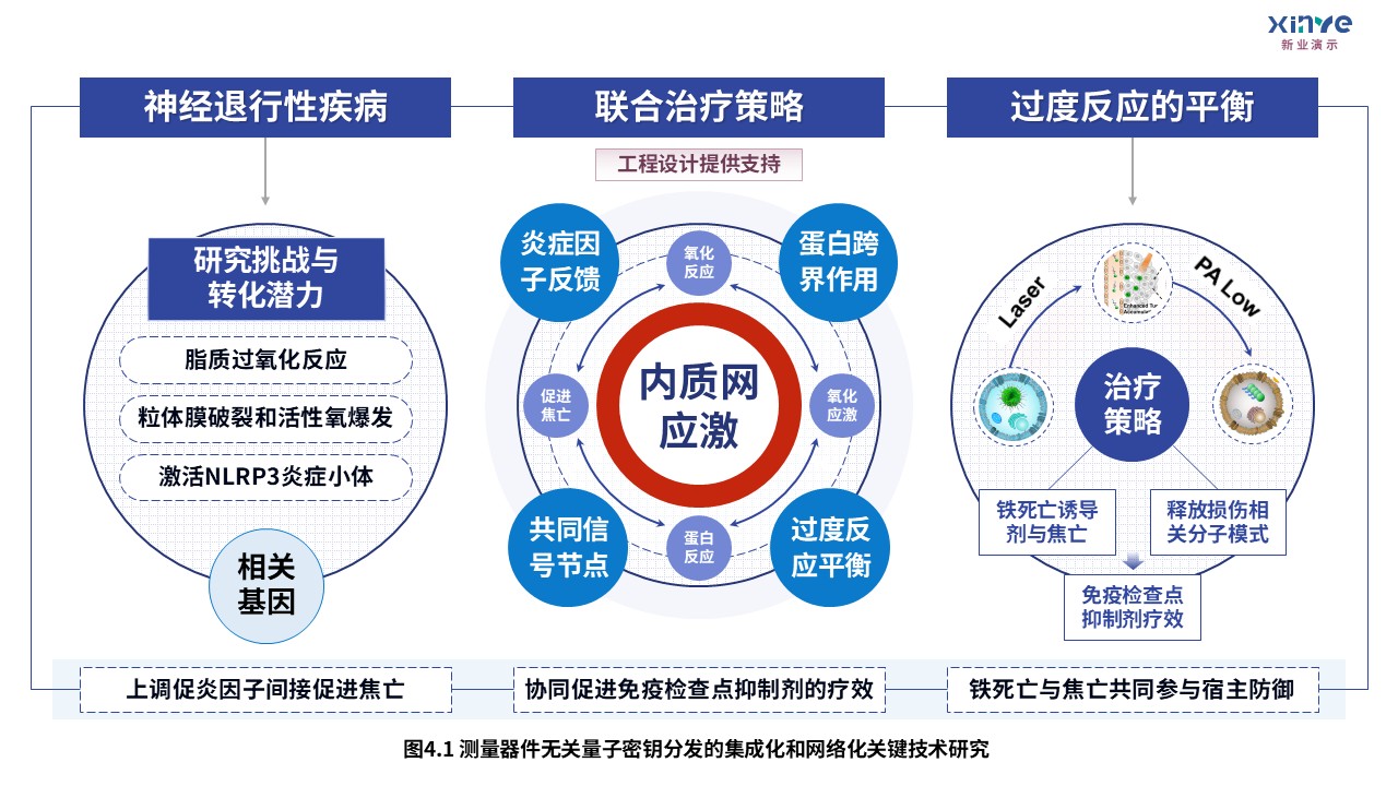 3-1损伤相关分子模式第4页预览图
