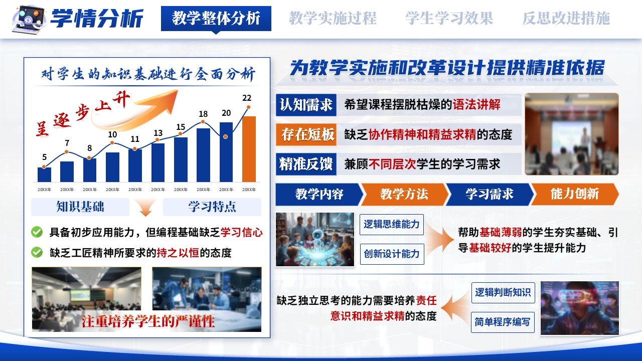 《匠心赋能计算 思维驱动编程》教学能力大赛第4页预览图
