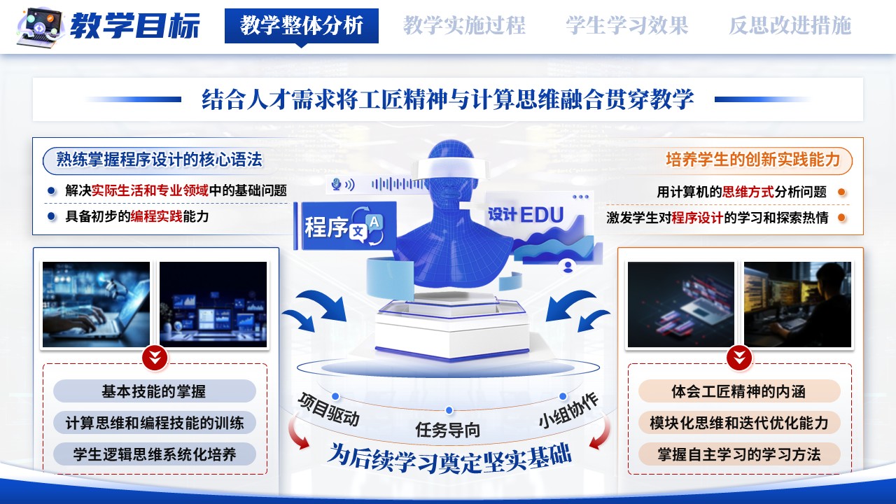 《匠心赋能计算 思维驱动编程》教学能力大赛第5页预览图