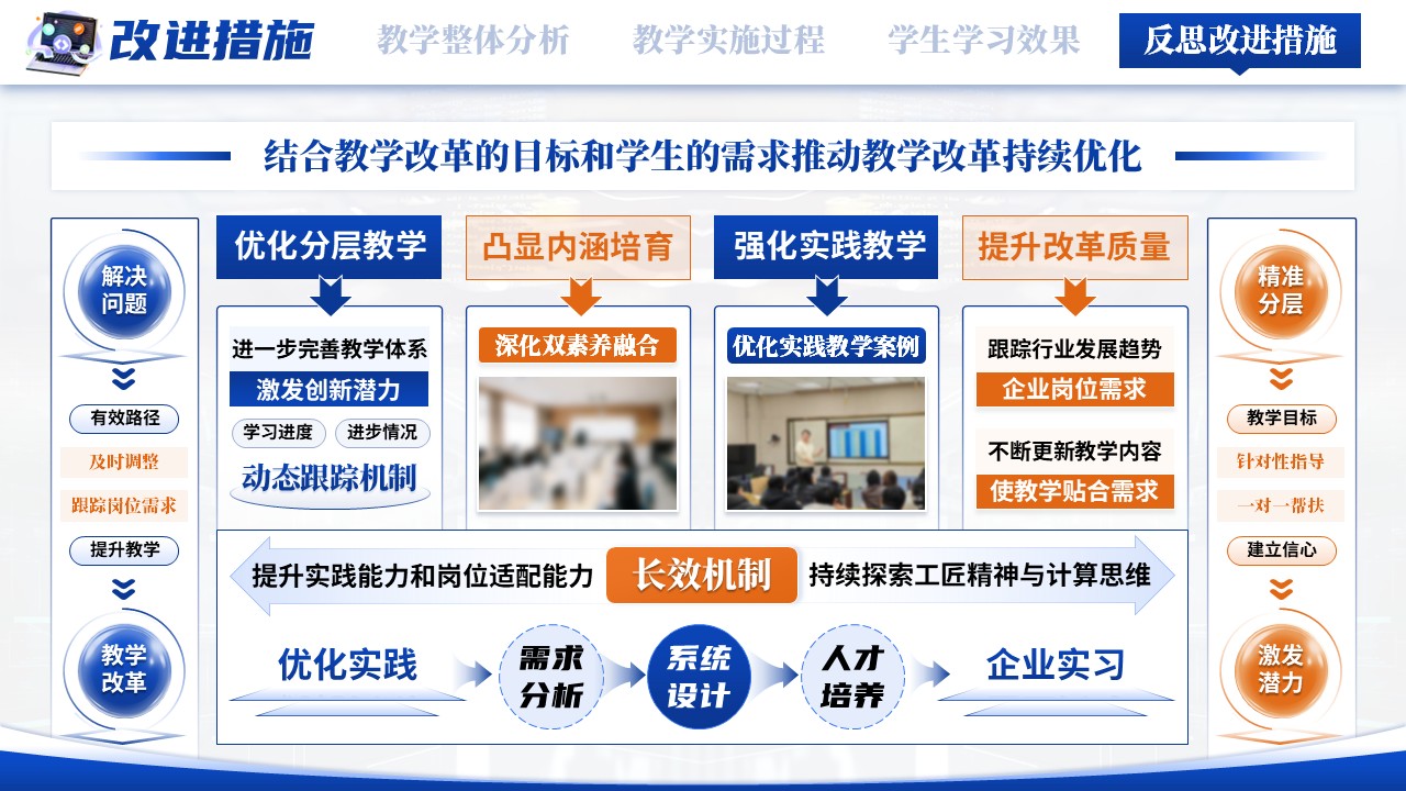 《匠心赋能计算 思维驱动编程》教学能力大赛第12页预览图
