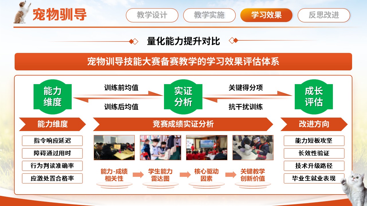 宠物训导第6页预览图