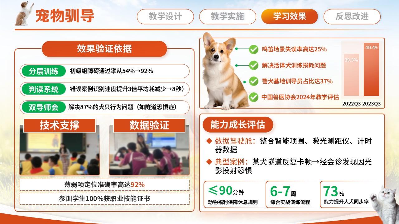 宠物训导第7页预览图