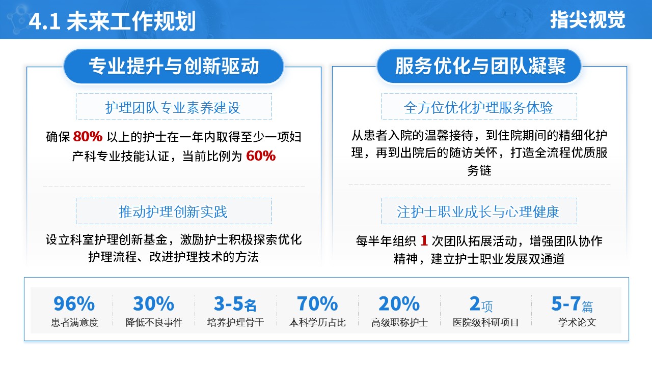 039期-护士长述职答辩（淡蓝色）第11页预览