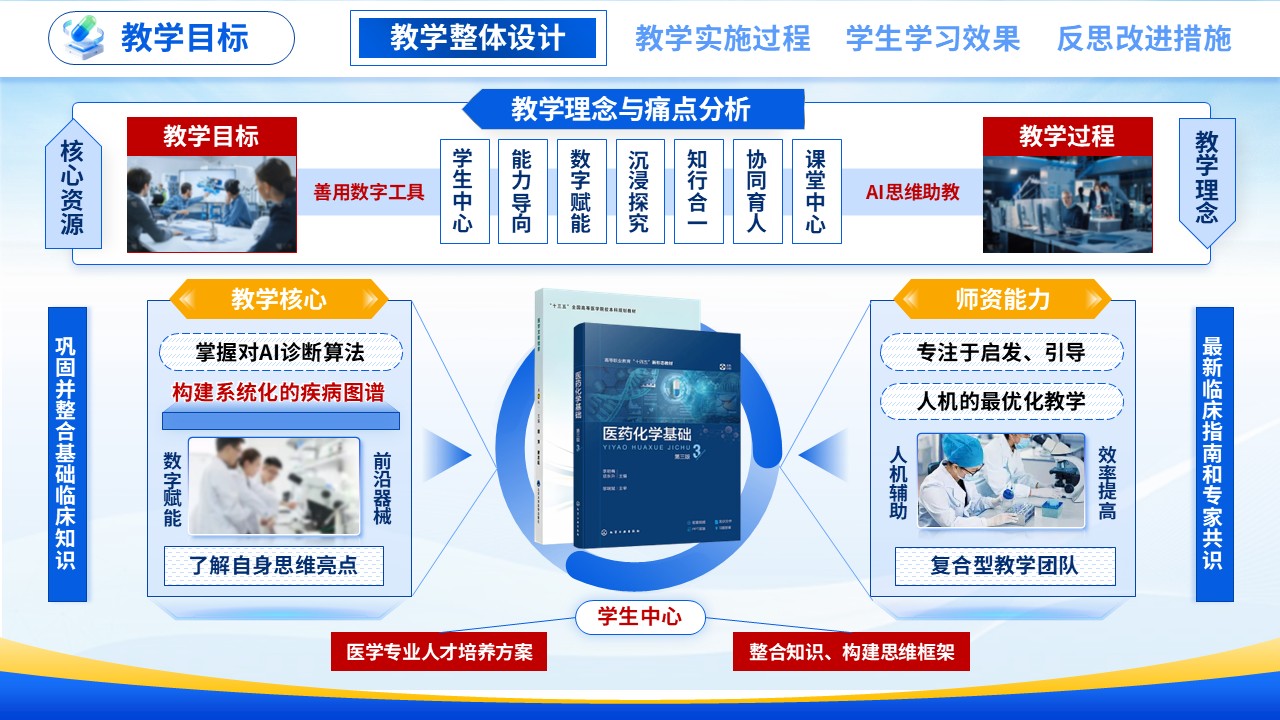 教学能力大赛 (医路新途 智数赋能）第3页预览图