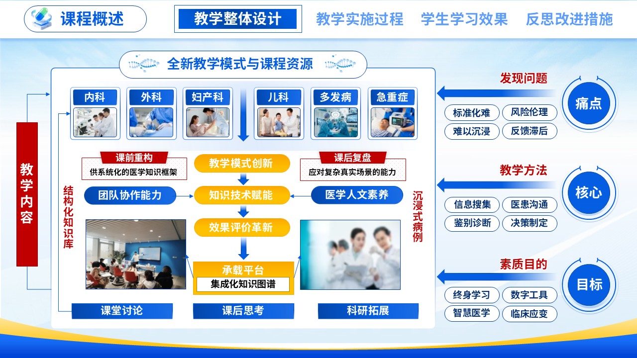 教学能力大赛 (医路新途 智数赋能）第4页预览图