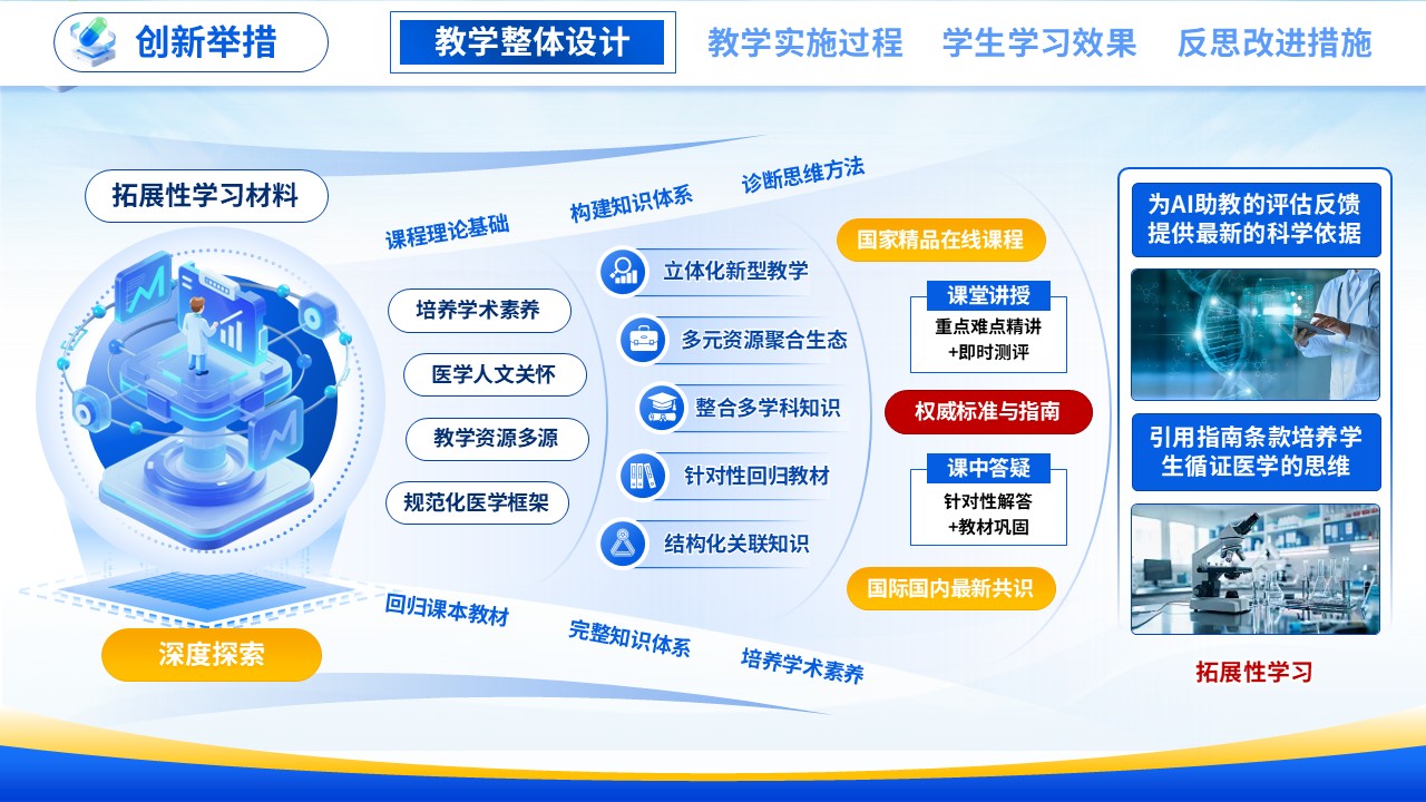 教学能力大赛 (医路新途 智数赋能）第5页预览图