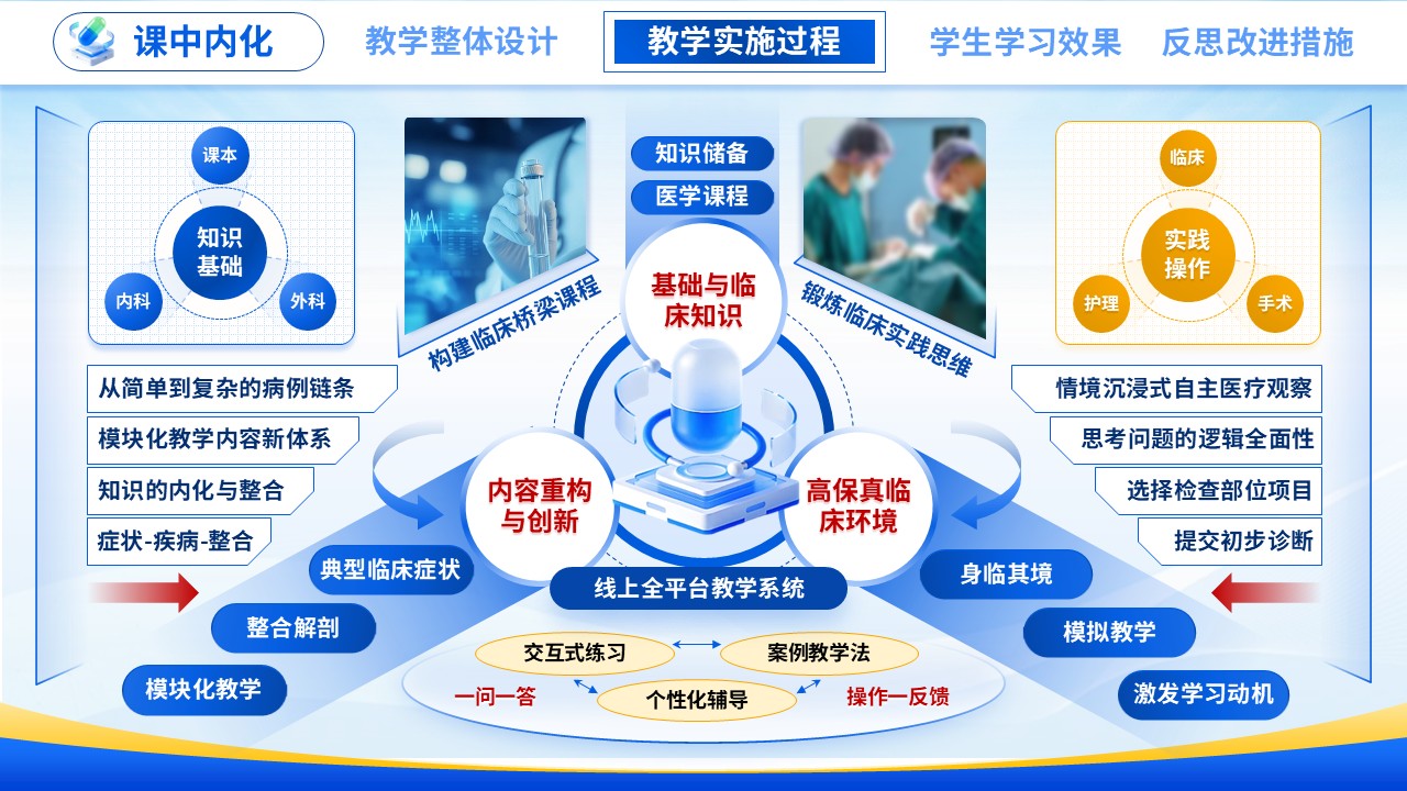 教学能力大赛 (医路新途 智数赋能）第8页预览图