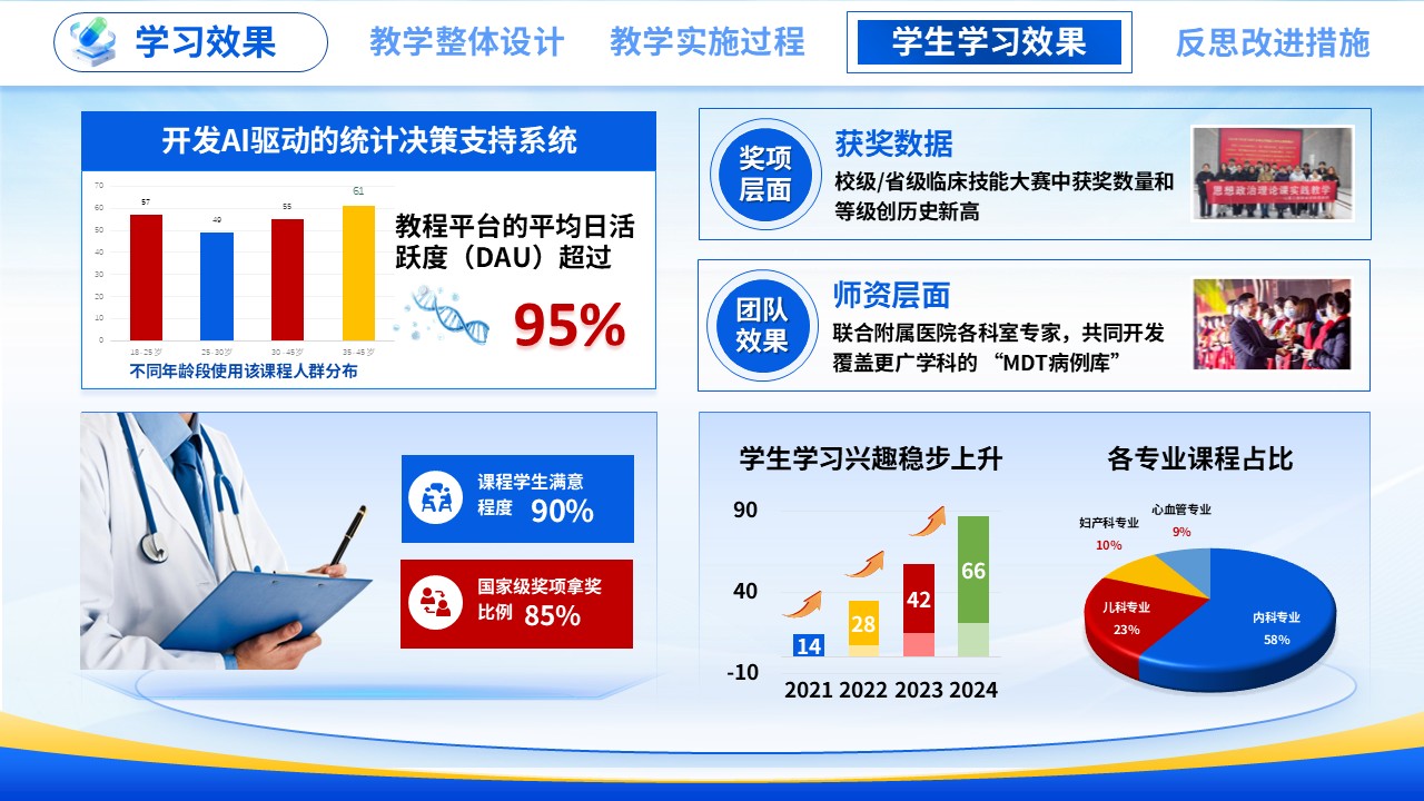 教学能力大赛 (医路新途 智数赋能）第10页预览图