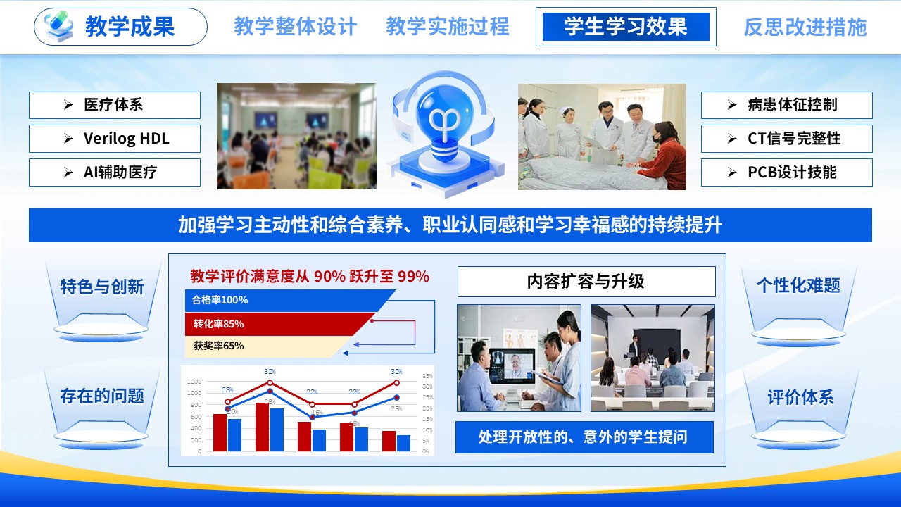 教学能力大赛 (医路新途 智数赋能）第11页预览图