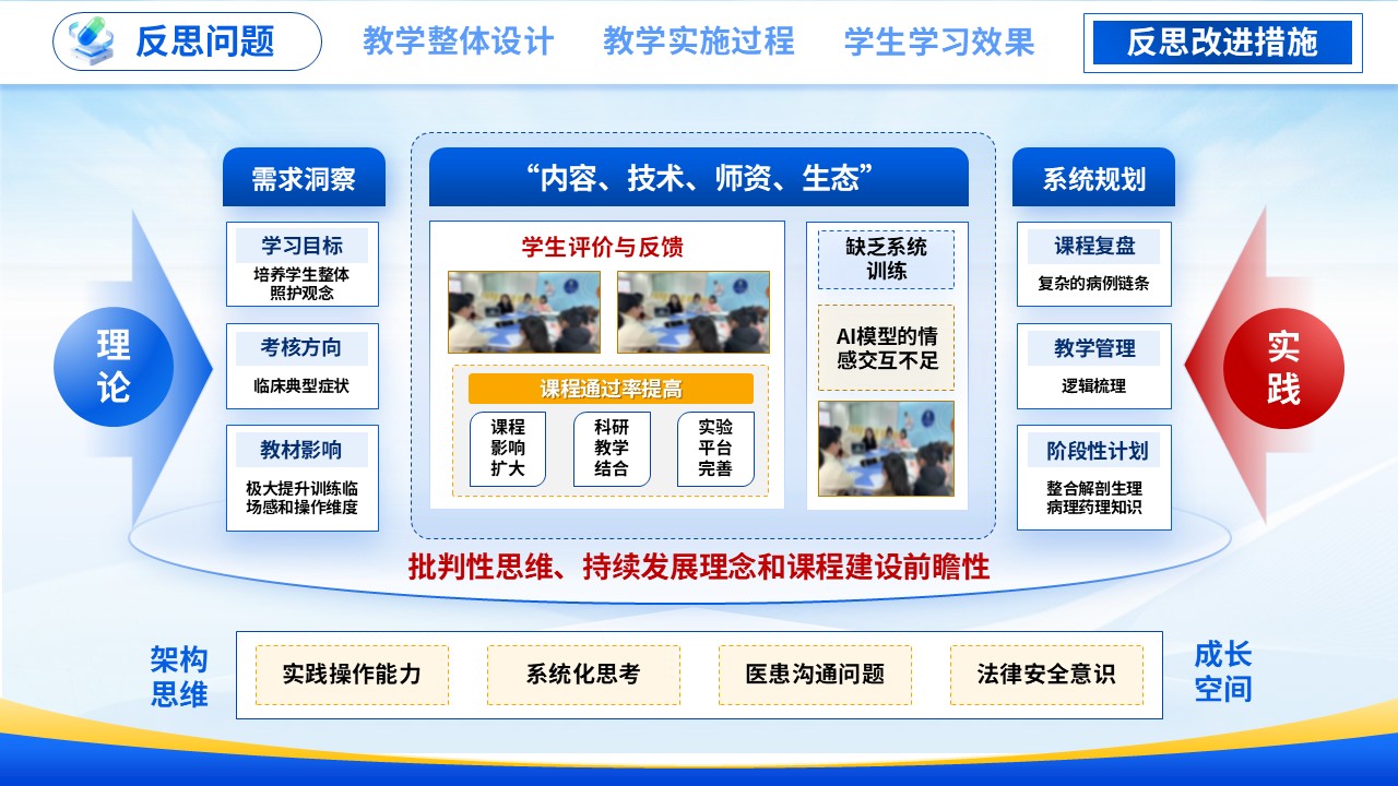 教学能力大赛 (医路新途 智数赋能）第12页预览图