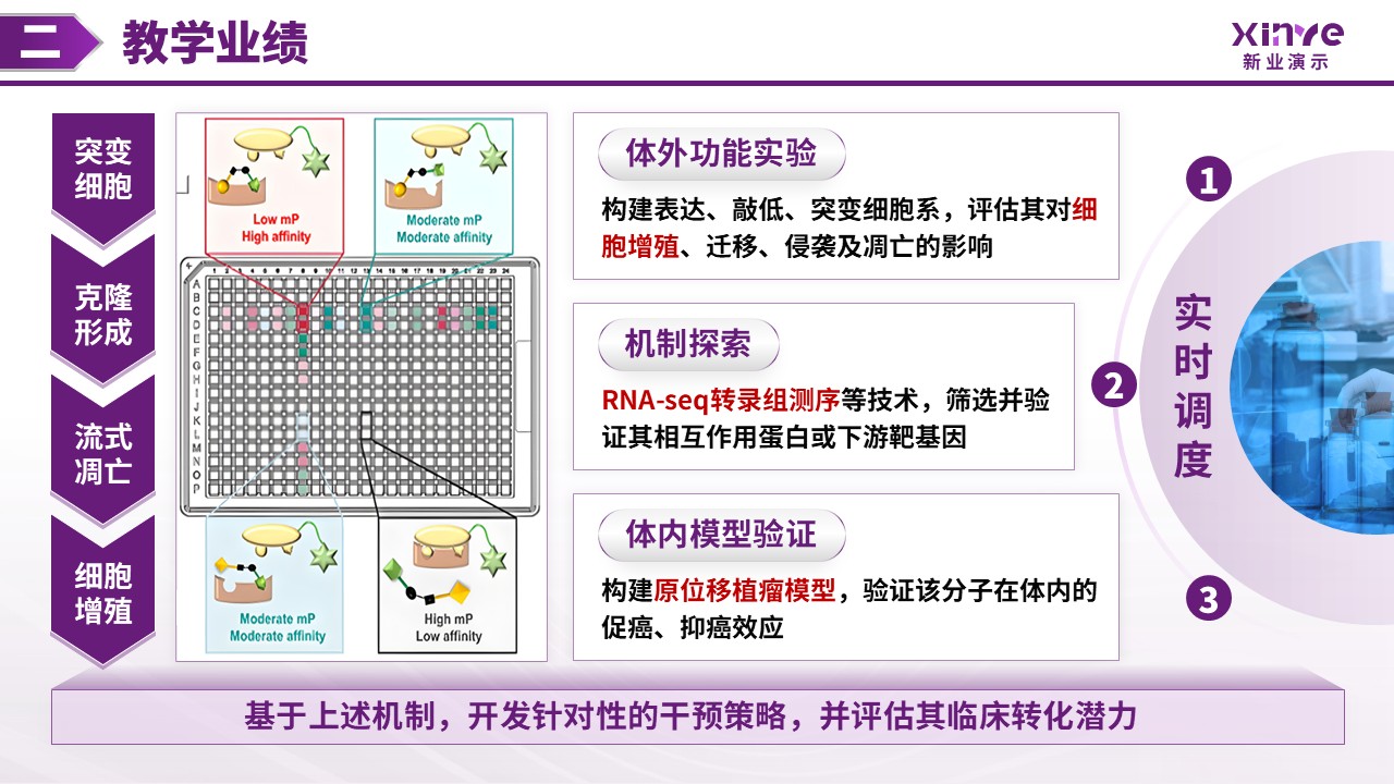 中级职称答辩（医学院方向-紫色）第9页预览图