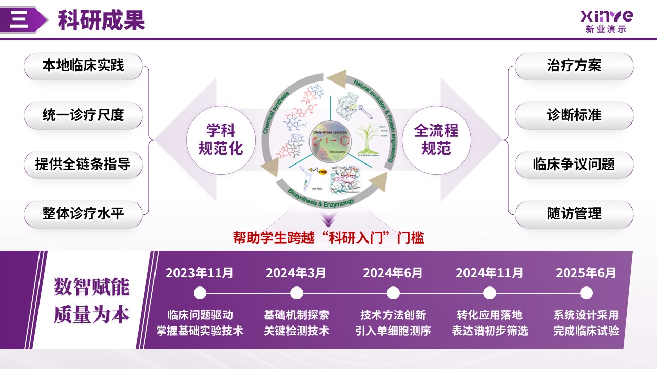 中级职称答辩（医学院方向-紫色）第13页预览图