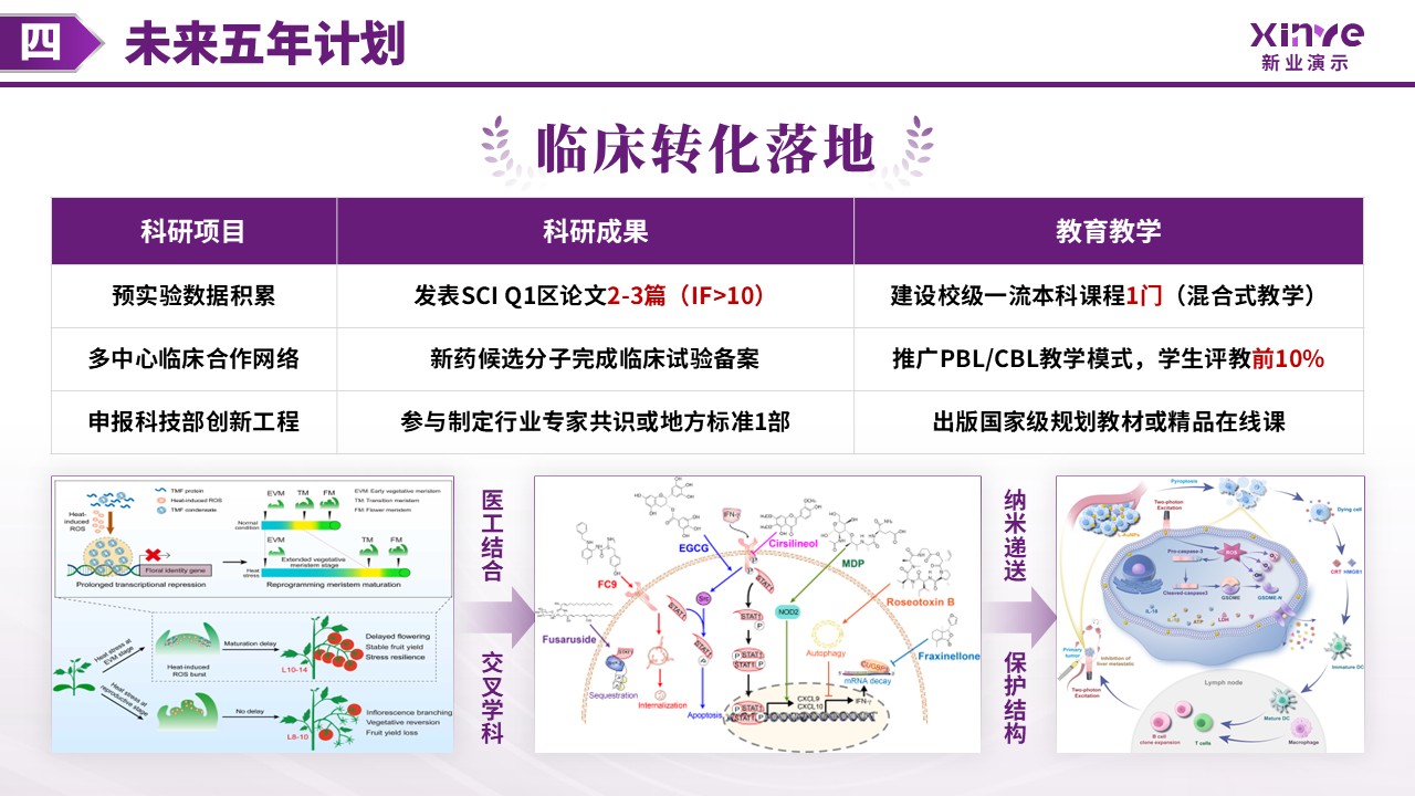 中级职称答辩（医学院方向-紫色）第16页预览图
