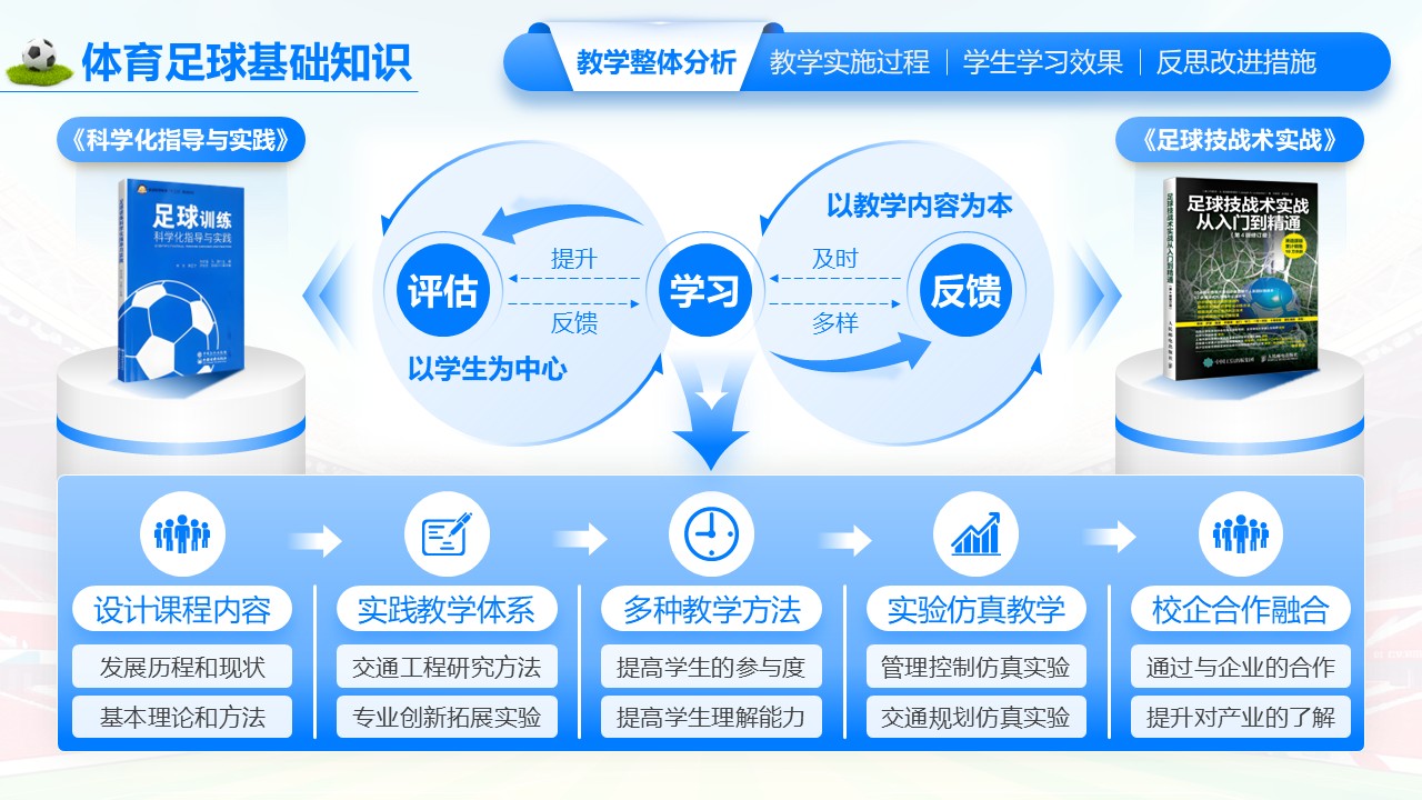 《体育足球基础知识》教学创新大赛第3页预览图