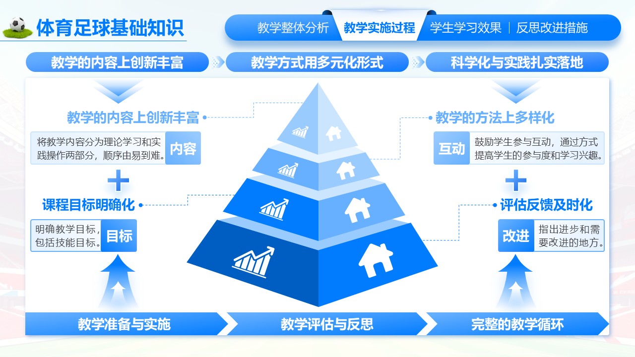 《体育足球基础知识》教学创新大赛第4页预览图