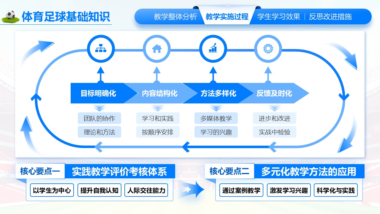 《体育足球基础知识》教学创新大赛第5页预览图
