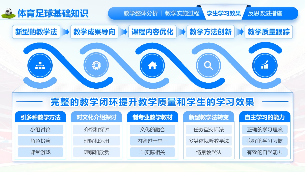 《体育足球基础知识》教学创新大赛第6页预览图