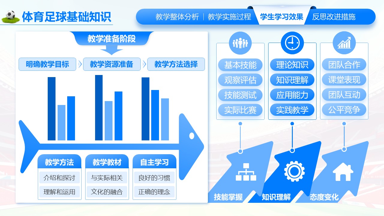 《体育足球基础知识》教学创新大赛第7页预览图