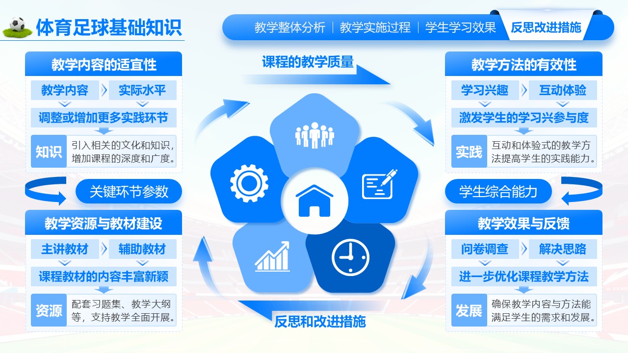 《体育足球基础知识》教学创新大赛第8页预览图