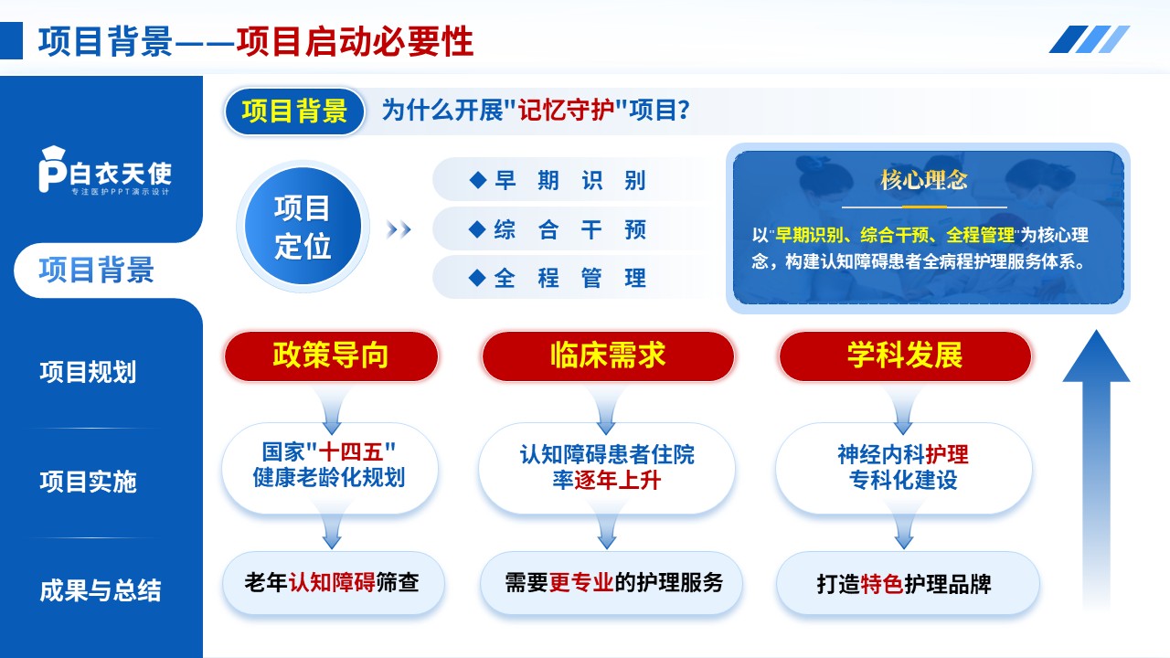 287期-一科一品-老年认知障碍患者的护理需求与干预策略第4页预览