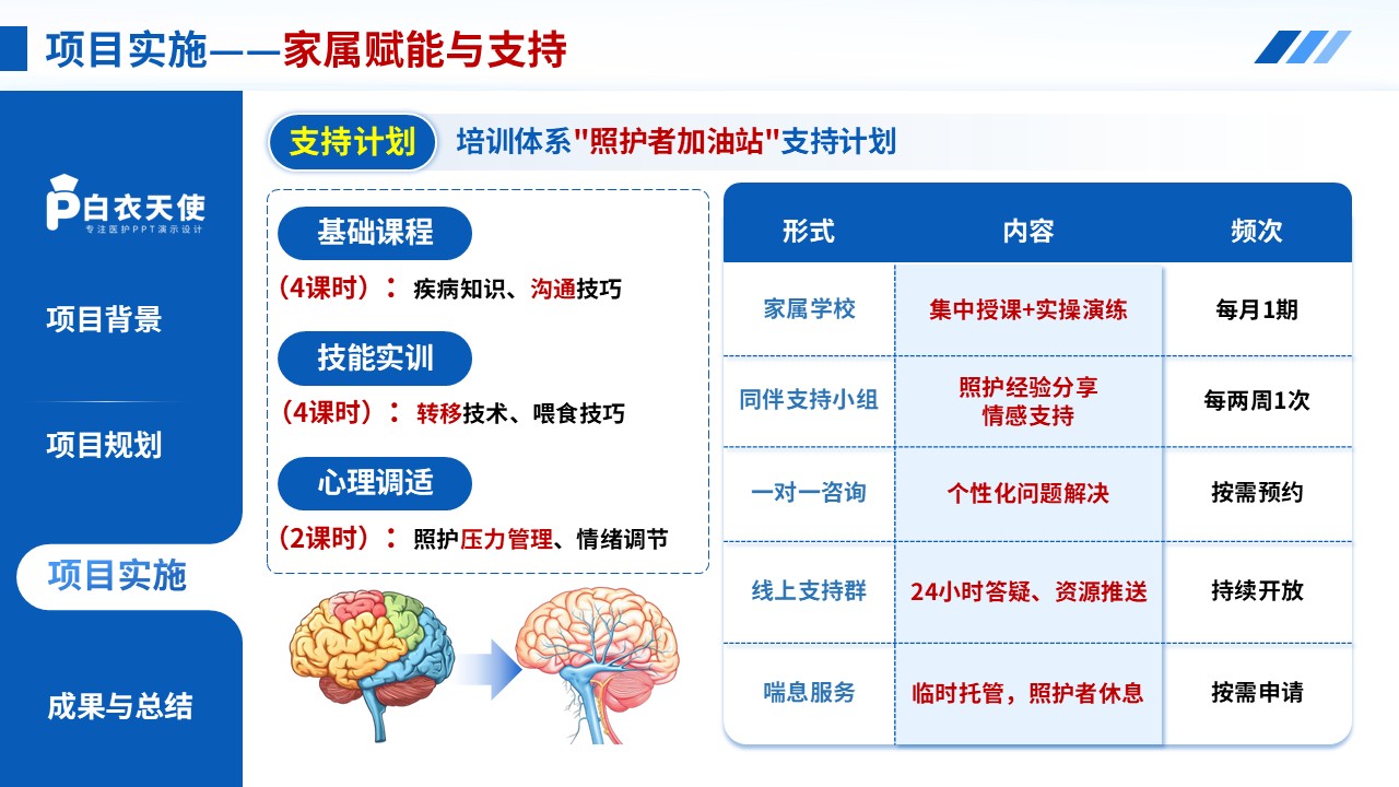287期-一科一品-老年认知障碍患者的护理需求与干预策略第11页预览