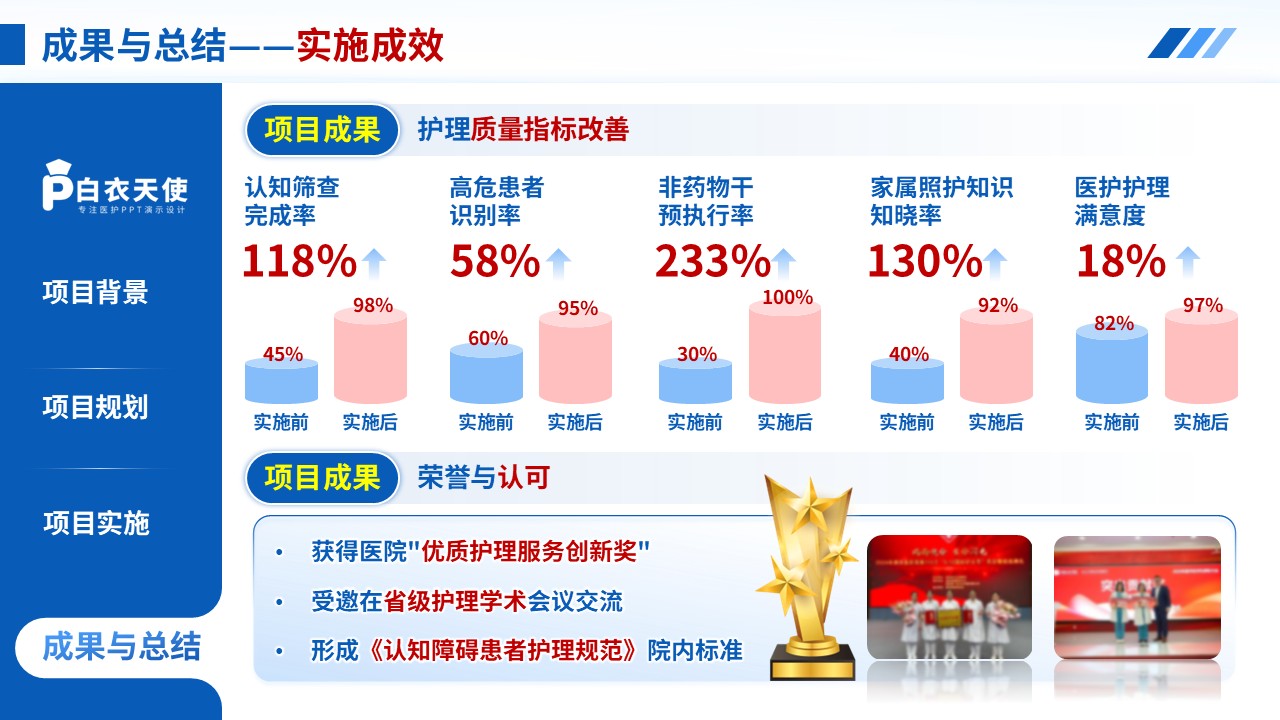 287期-一科一品-老年认知障碍患者的护理需求与干预策略第13页预览