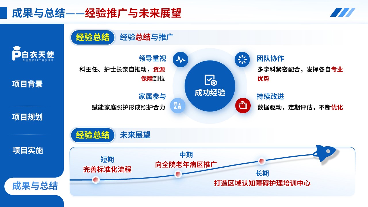 287期-一科一品-老年认知障碍患者的护理需求与干预策略第14页预览