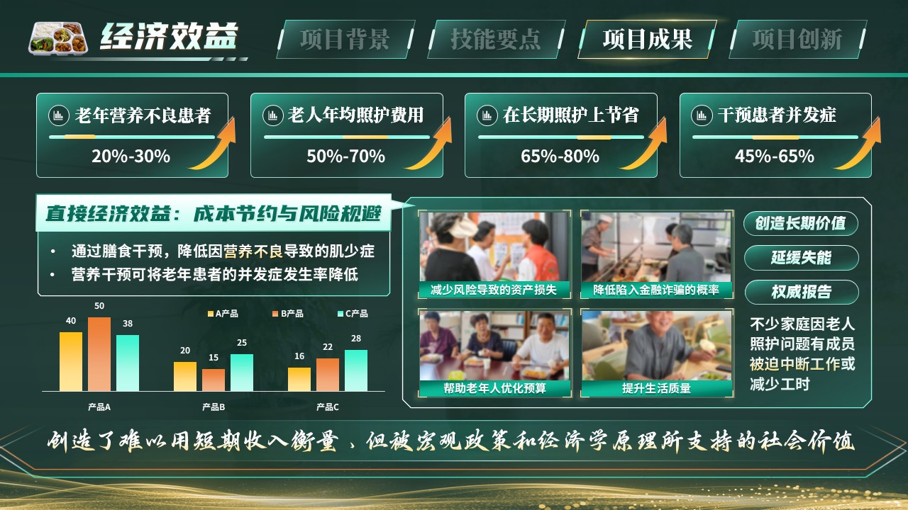 《椿萱资味・颐养财康》世界技能大赛第8页预览图